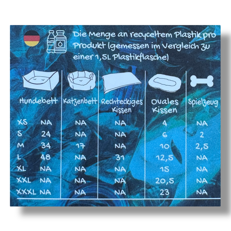 Aktīvi aizsargājiet vidi